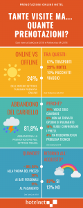 prenotazioni dirette: le tendenze 2018