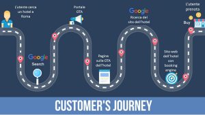 Booking engine per hotel: il customer journey dalle OTA al tuo sito web