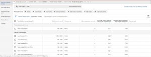 Promuovi il tuo hotel con Google Ads: 5 elementi chiave