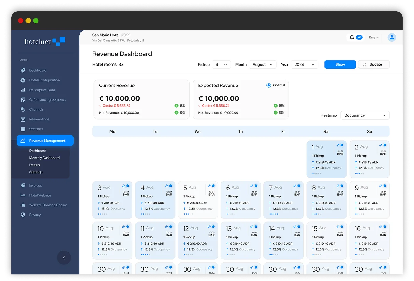 Revenue Dashboard de Hotelnet : revenu actuel et attendu, ADR, occupation et pickup jour après jour